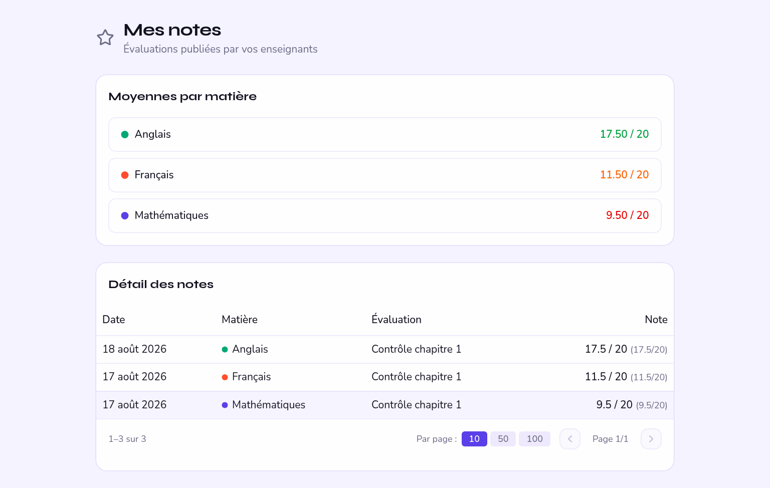 mes notes, telles que les voit un élève